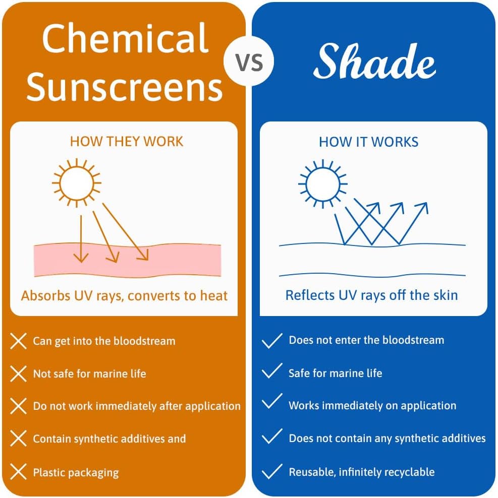 Shade All-Natural Sunscreen SPF25, 100ML